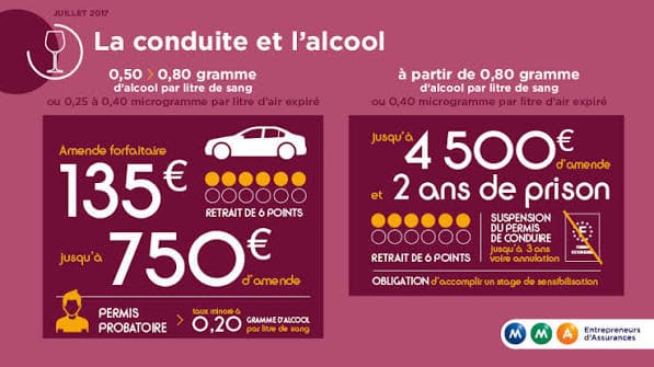 Alcool au volant à Montpellier : sanctions, retraits de points et conséquences