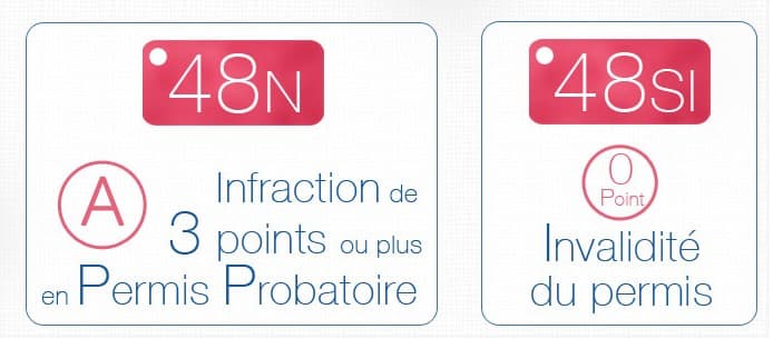 Lettre 48N vs lettre 48SI : quelle différence et que faire dans chaque cas ?