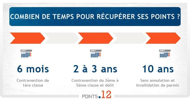 Guide complet : comment se passe un stage de récupération de points à Montpellier ?